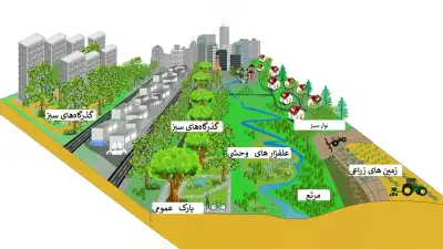 نمایی از شهر سبز