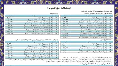 تصویر حق التحریر دفتر اسناد رسمی