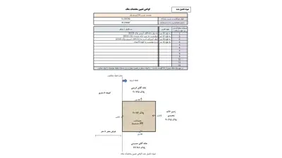 گواهی تعین مختصات