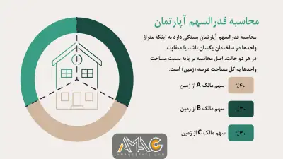 مفهوم قدرالسهم