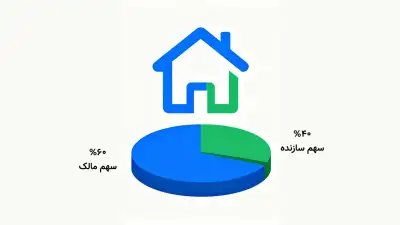 مفهموم قدرالسهم