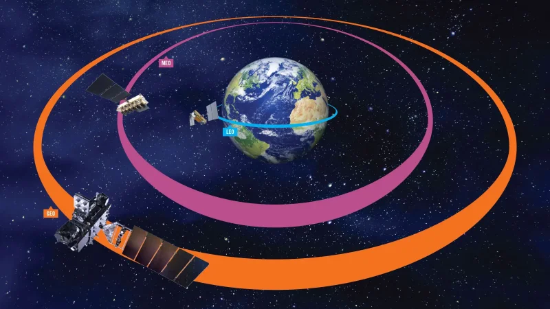 انواع مدارهای ماهوارهای