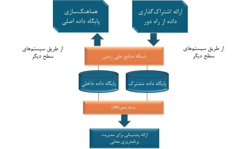 شکل2