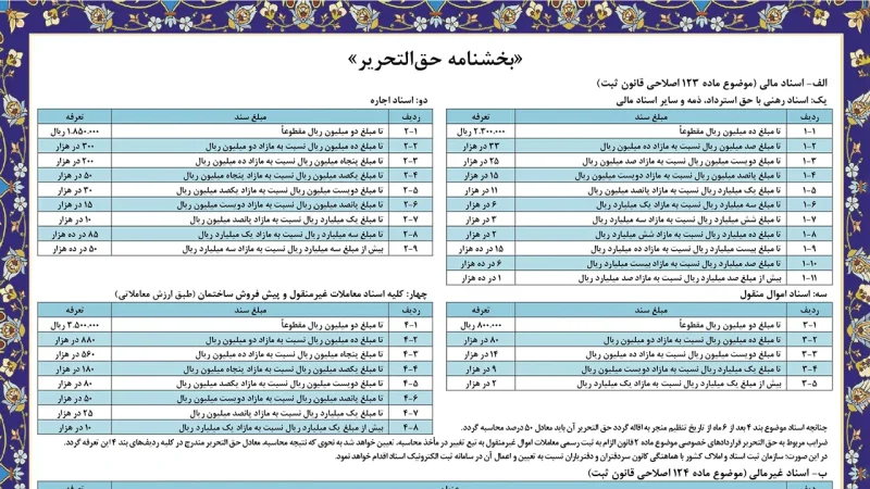 تصویر حق التحریر دفتر اسناد رسمی