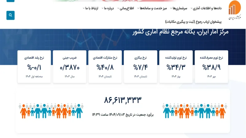 جمعیت ایران