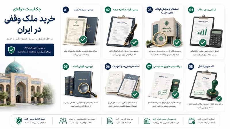 چک‌لیست قبل از خرید ملک وقفی