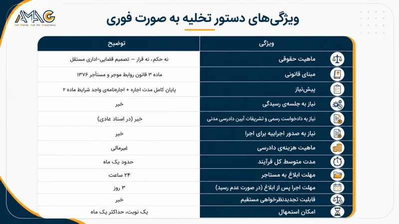 دستور تخلیه در یک نگاه