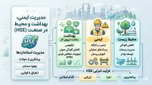 HSE چیست؟ راهنمای جامع رشته، شغل، حقوق و مدرک