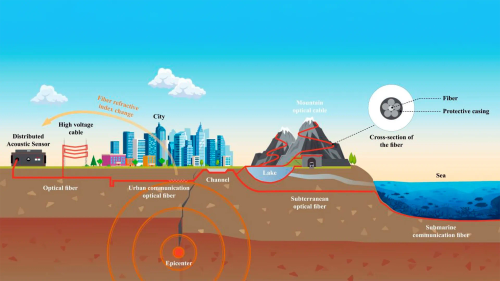 نقشه برداری و سنجش از دور در مدیریت زلزله قسمت دوم