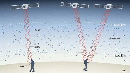 یونوسفر چیست و چگونه گوشی موبایل آن را نقشه برداری می‌کند؟