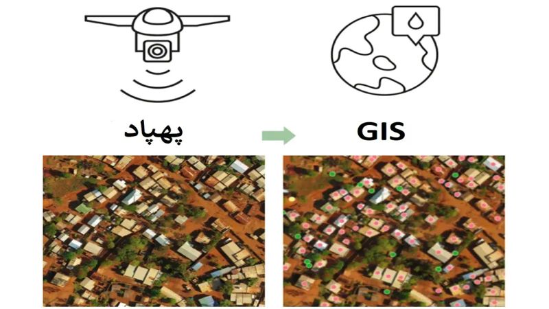 مقایسه پهپاد و gis