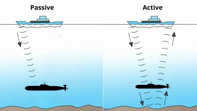 سونار فعال و سونار غیر فعال