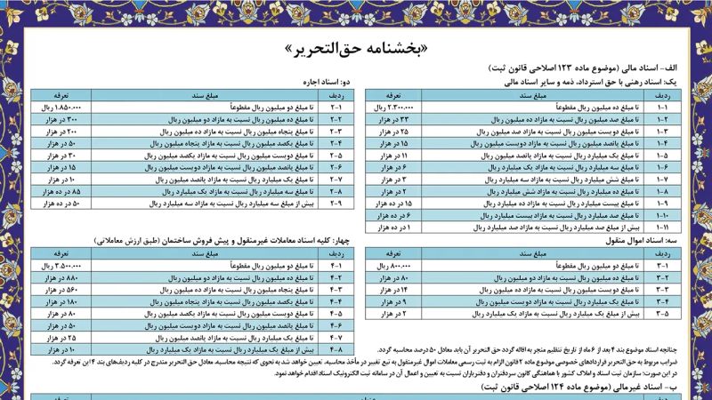 تصویر حق التحریر دفتر اسناد رسمی