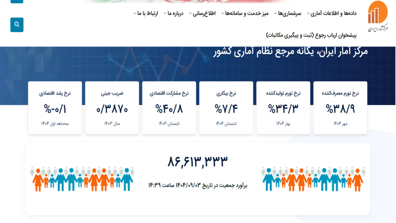 جمعیت ایران