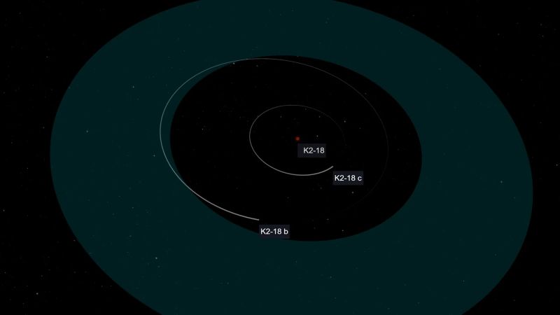 سیارهٔ فراخورشیدی K2-18b به دور ستارهٔ میزبان خود، K2-18، که یک کوتولهٔ سرخ از نوع طیفی M2.8 است، در حال گردش است. این ستاره در صورت فلکی اسد (Leo) قرار دارد و حدود ۱۲۴ سال نوری از زمین فاصله دارد.​