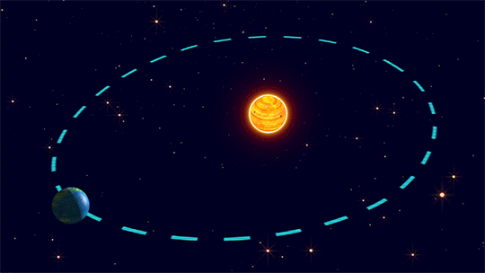 حرکت انتقالی کره زمین