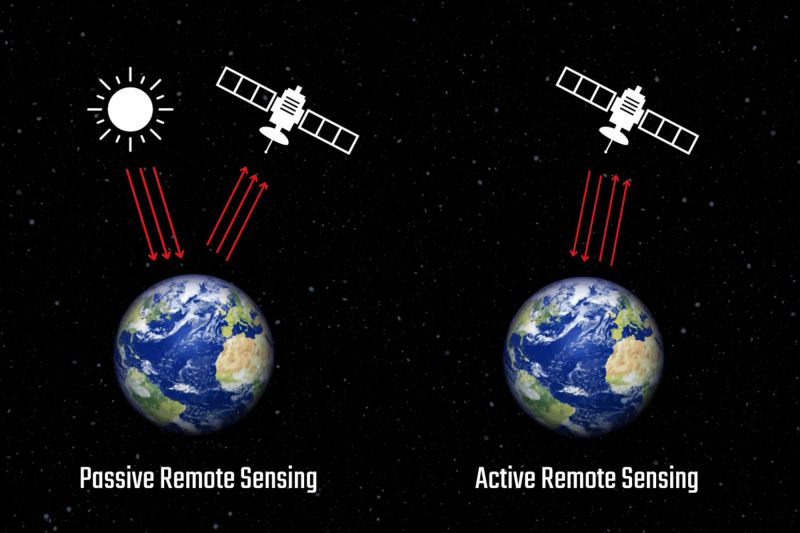 سنسور های ماهواره
