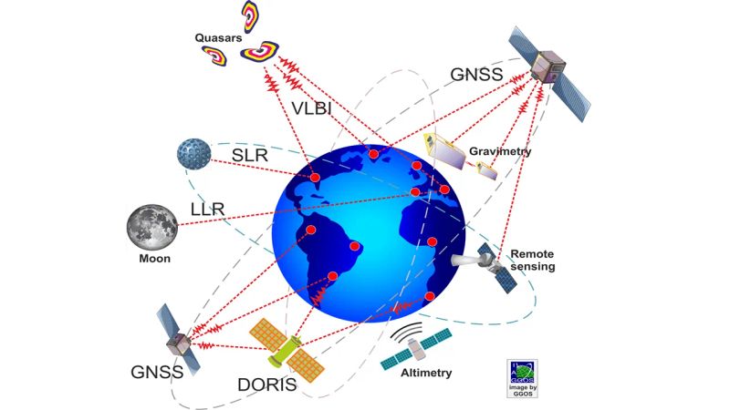 ژئودزی ماهواره ای