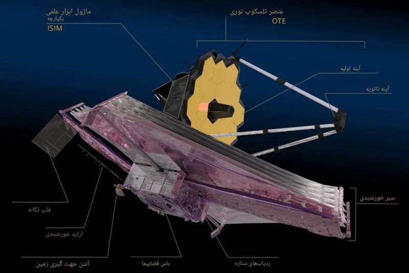 مشخصات فنی تلسکوپ جیمز وب