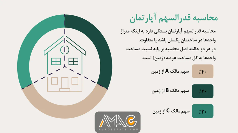 مفهوم قدرالسهم